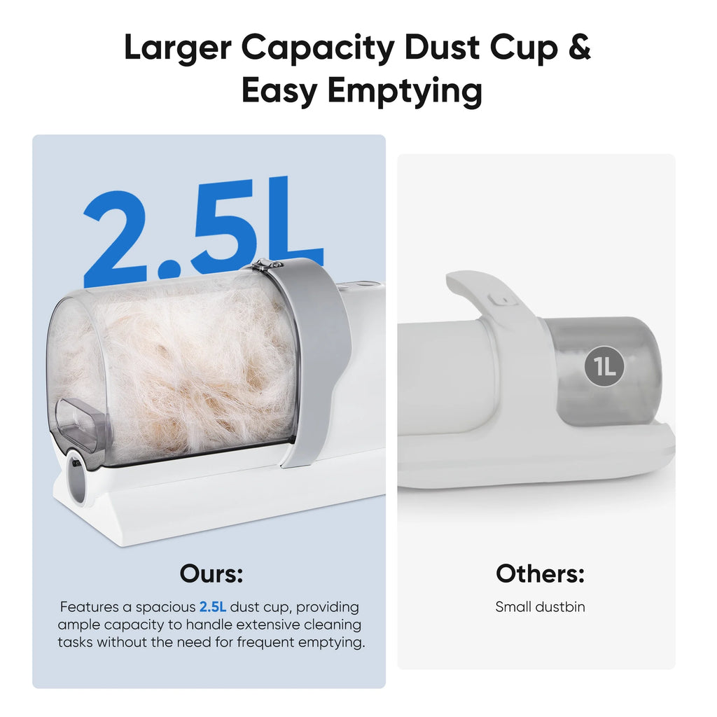 Dog Grooming Vacuum Kit 5-In-1 Electric Pet Trimmer, 2.5L Dust Box, Low Noise, White