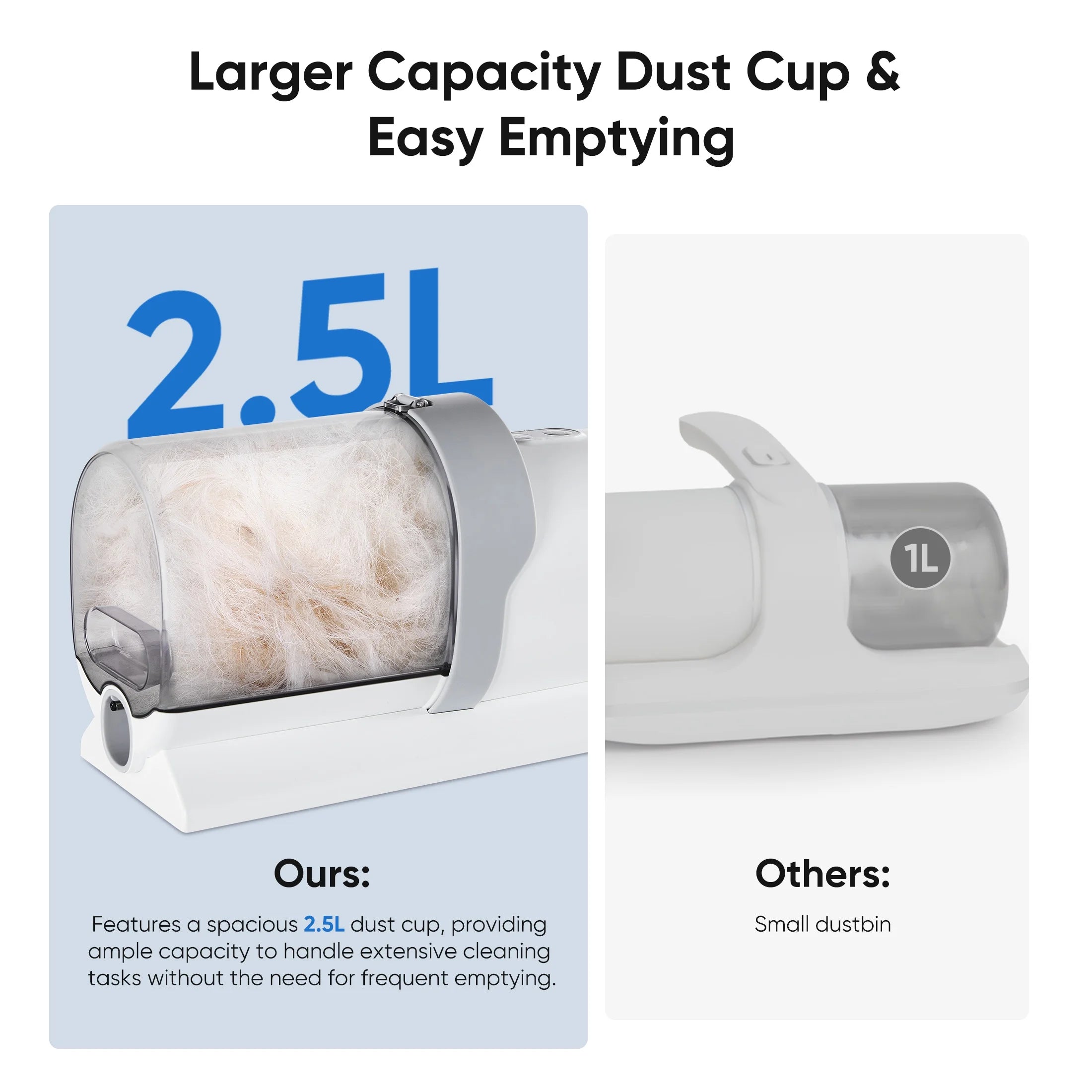 Dog Grooming Vacuum Kit 5-In-1 Electric Pet Trimmer, 2.5L Dust Box, Low Noise, White